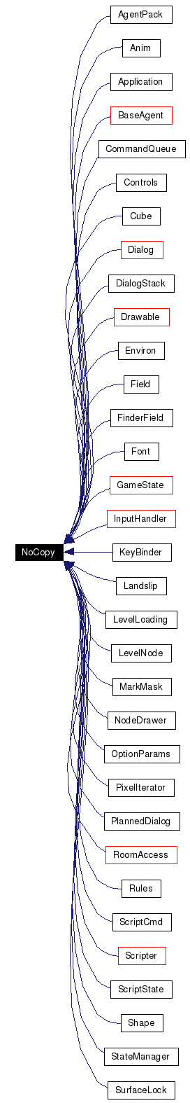 Inheritance graph