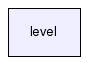 level/