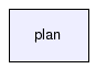 plan/